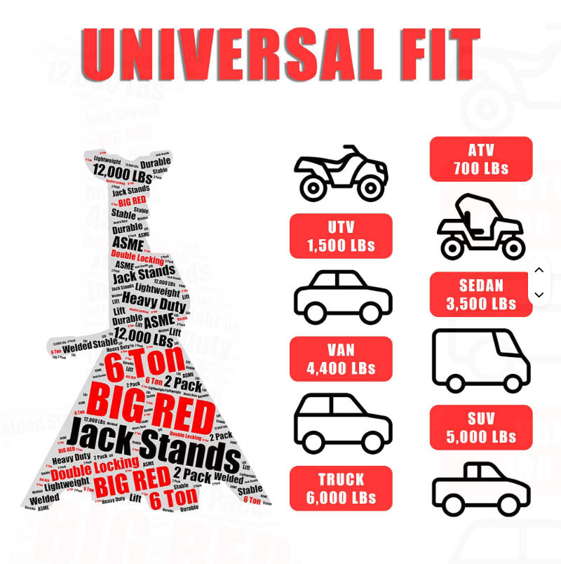 อุปกรณ์บำรุงรักษารถยนต์สำหรับง - Heavy Equipment Jack Stands บทวิจารณ์และราคา